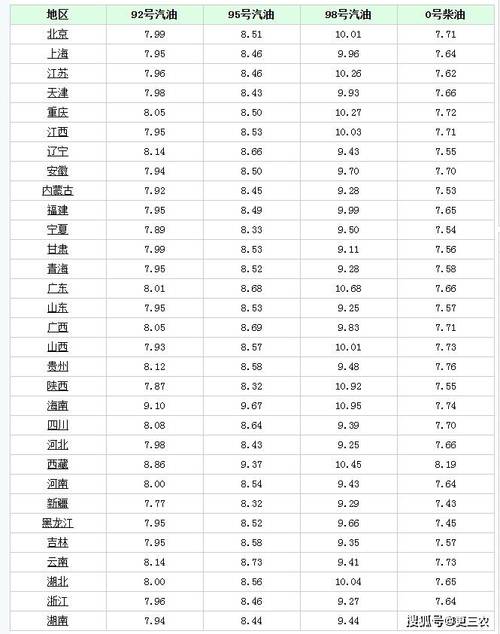 油价大跳水！12月18日深夜，每升汽油或柴油价格或将降低0.04至0.05元  第7张