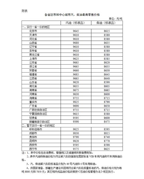 油价大跳水！12月18日深夜，每升汽油或柴油价格或将降低0.04至0.05元  第10张