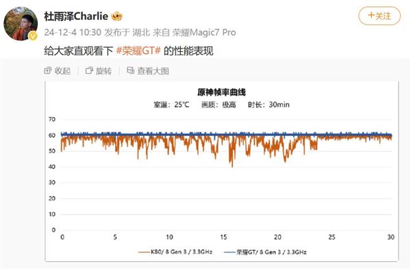 荣耀GT震撼来袭！12月16日揭秘白色外观，一诺亲自调校，性能与速度的完美结合  第10张