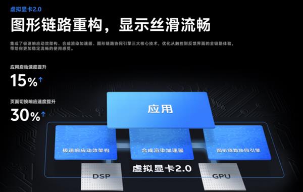 11月机圈大战：骁龙8至尊版霸屏，红魔10性能称王，谁是最终赢家？  第17张