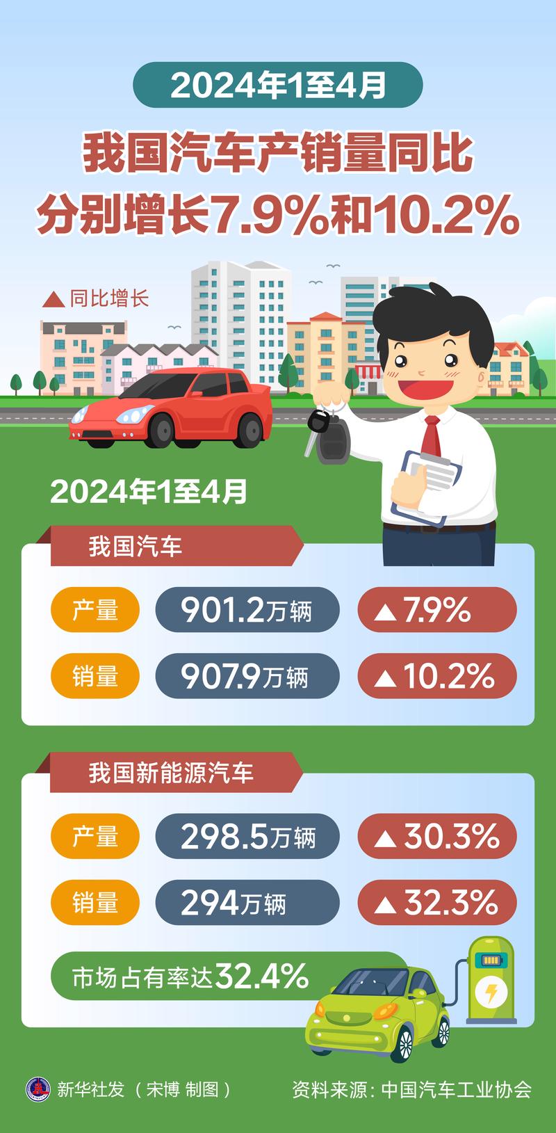 2024年吉利汽车销量暴涨！11月总销量达35.5万辆，新能源渗透率近半，极氪品牌销量飙升