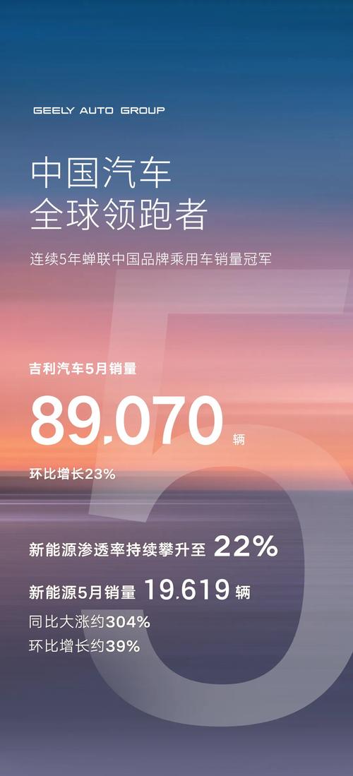 2024年吉利汽车销量暴涨！11月总销量达35.5万辆，新能源渗透率近半，极氪品牌销量飙升  第2张