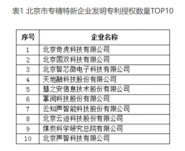 360集团荣登专利授权榜首，揭秘其如何破解数字安全难题，引领科技创新浪潮