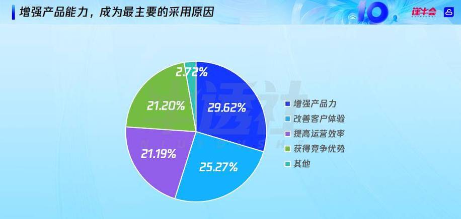 AI时代SaaS变革：服务即软件，免费试用，业绩说话  第11张