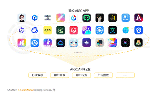 AI时代SaaS变革：服务即软件，免费试用，业绩说话  第6张