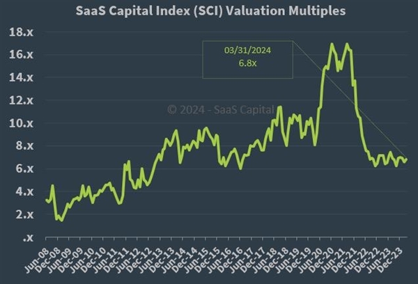 AI时代SaaS变革：服务即软件，免费试用，业绩说话  第7张