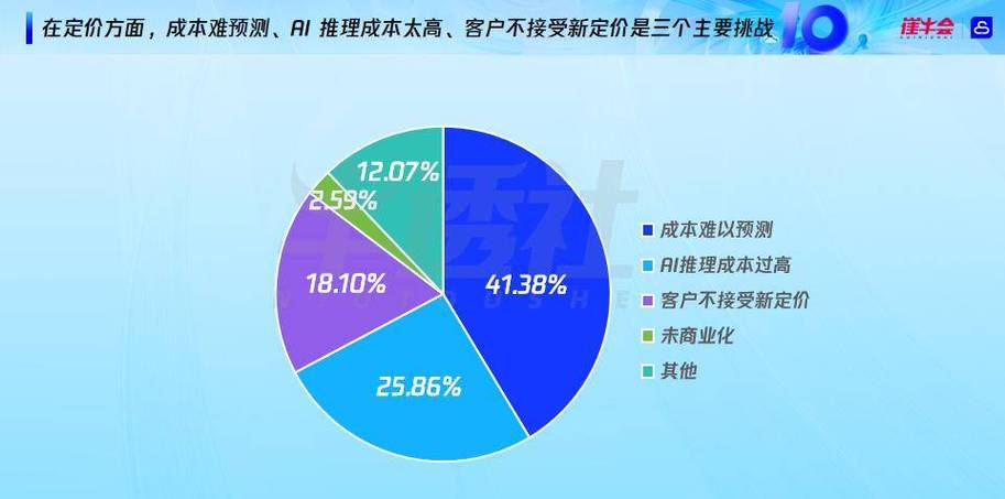 AI时代SaaS变革：服务即软件，免费试用，业绩说话  第9张