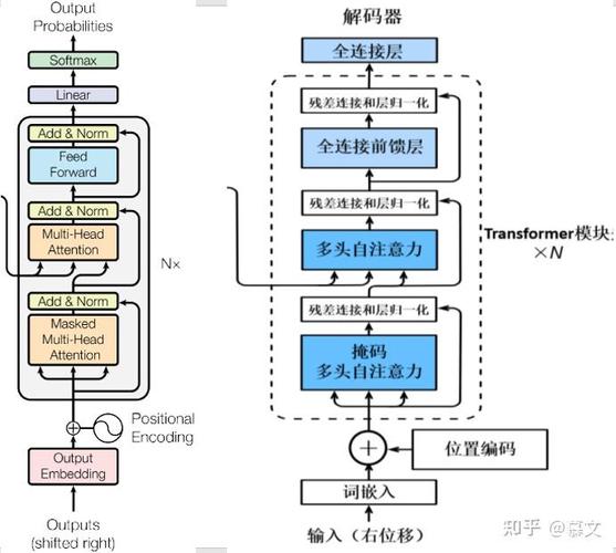 揭秘非Transformer架构大模型Yan：端侧实践与未来智能的无限可能  第13张