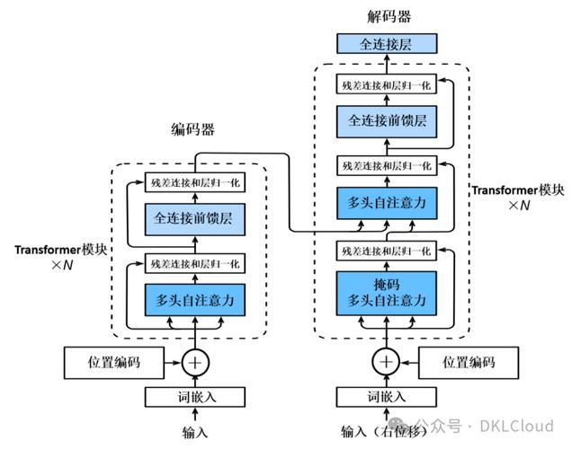 揭秘非Transformer架构大模型Yan：端侧实践与未来智能的无限可能  第6张