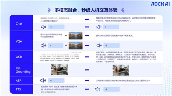 揭秘非Transformer架构大模型Yan：端侧实践与未来智能的无限可能  第7张