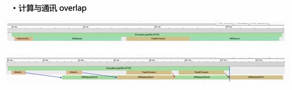 知乎开源ZhiLight框架：大模型工程化实践从实验室走向千万级用户产品  第9张