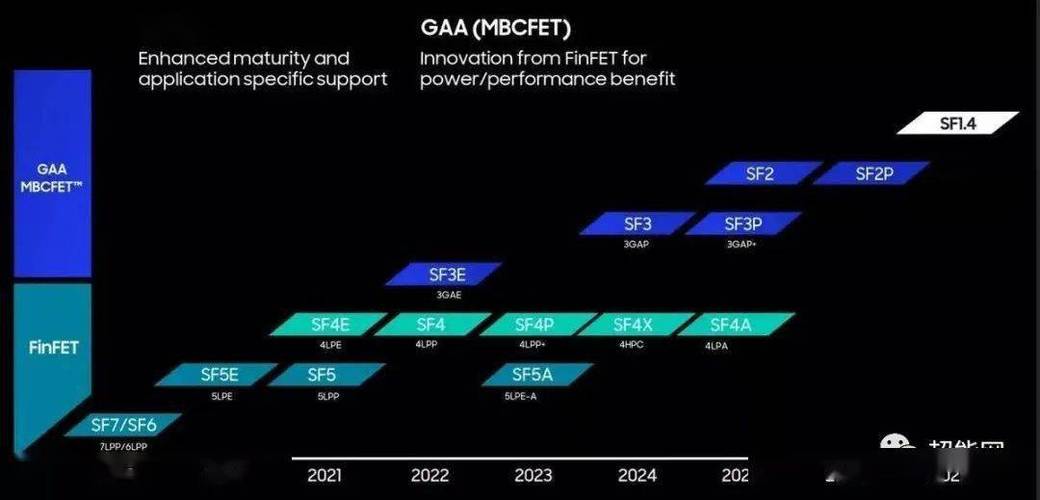 揭秘Intel 18A工艺良品率仅10%的背后真相，台积电与三星的激烈竞争如何影响芯片生产？