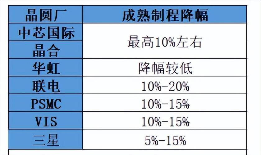 揭秘Intel 18A工艺良品率仅10%的背后真相，台积电与三星的激烈竞争如何影响芯片生产？  第11张