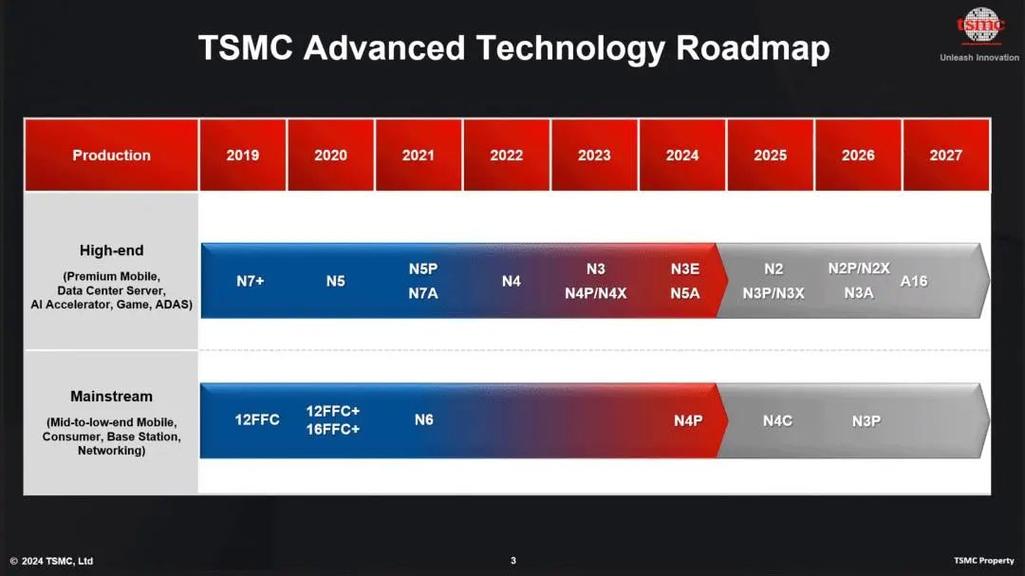 揭秘Intel 18A工艺良品率仅10%的背后真相，台积电与三星的激烈竞争如何影响芯片生产？  第9张