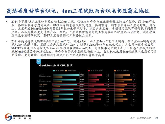 台积电2nm工艺试生产良品率超预期，芯片代工行业霸主地位稳固  第10张