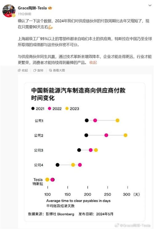 新能源汽车降价风暴来袭！比亚迪带头，供应商面临10%降价压力  第4张