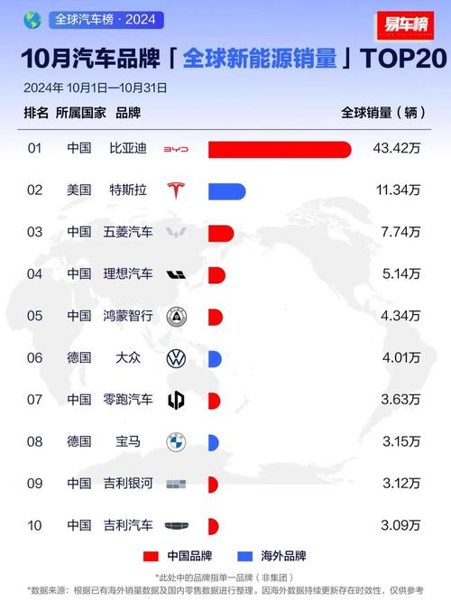 新能源汽车降价风暴来袭！比亚迪带头，供应商面临10%降价压力  第8张