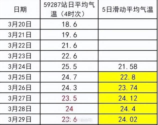 2024年或将成史上最热年份，极端天气持续至2025年，全球气候危机加剧  第6张