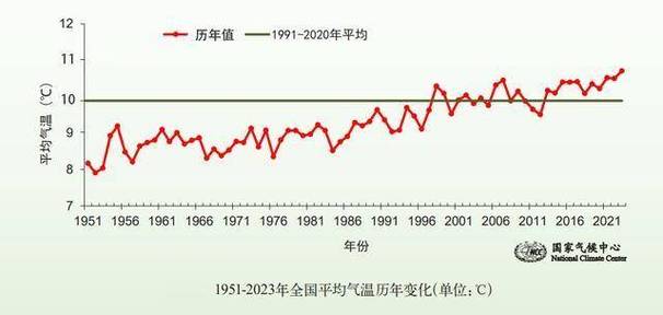 2024年或将成史上最热年份，极端天气持续至2025年，全球气候危机加剧  第10张