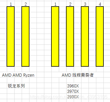 DDR2与DDR3内存条：性能差异大揭秘  第4张