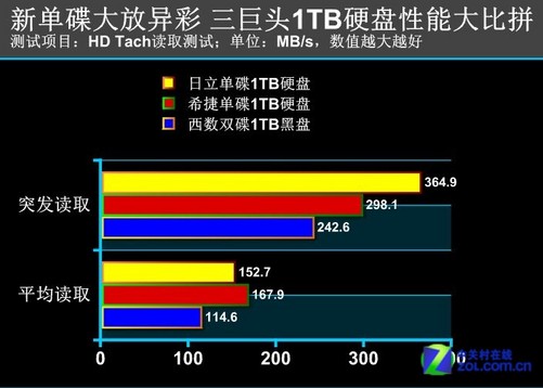 ddr2 16位 DDR2内存升级大揭秘：速度飙升、功耗降低，性能对比一目了然  第5张