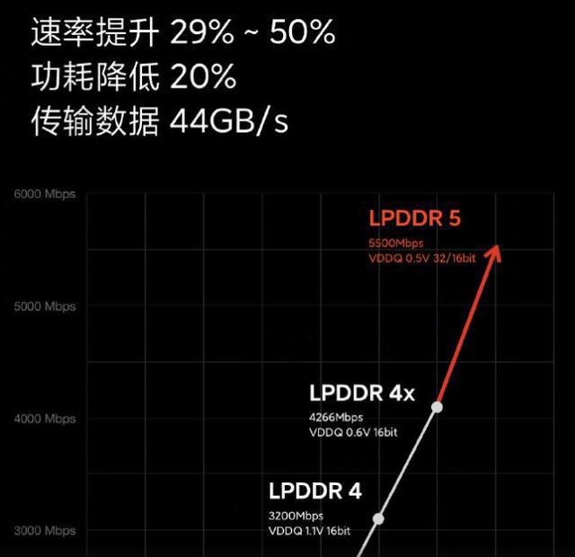 ddr2 16位 DDR2内存升级大揭秘：速度飙升、功耗降低，性能对比一目了然  第7张