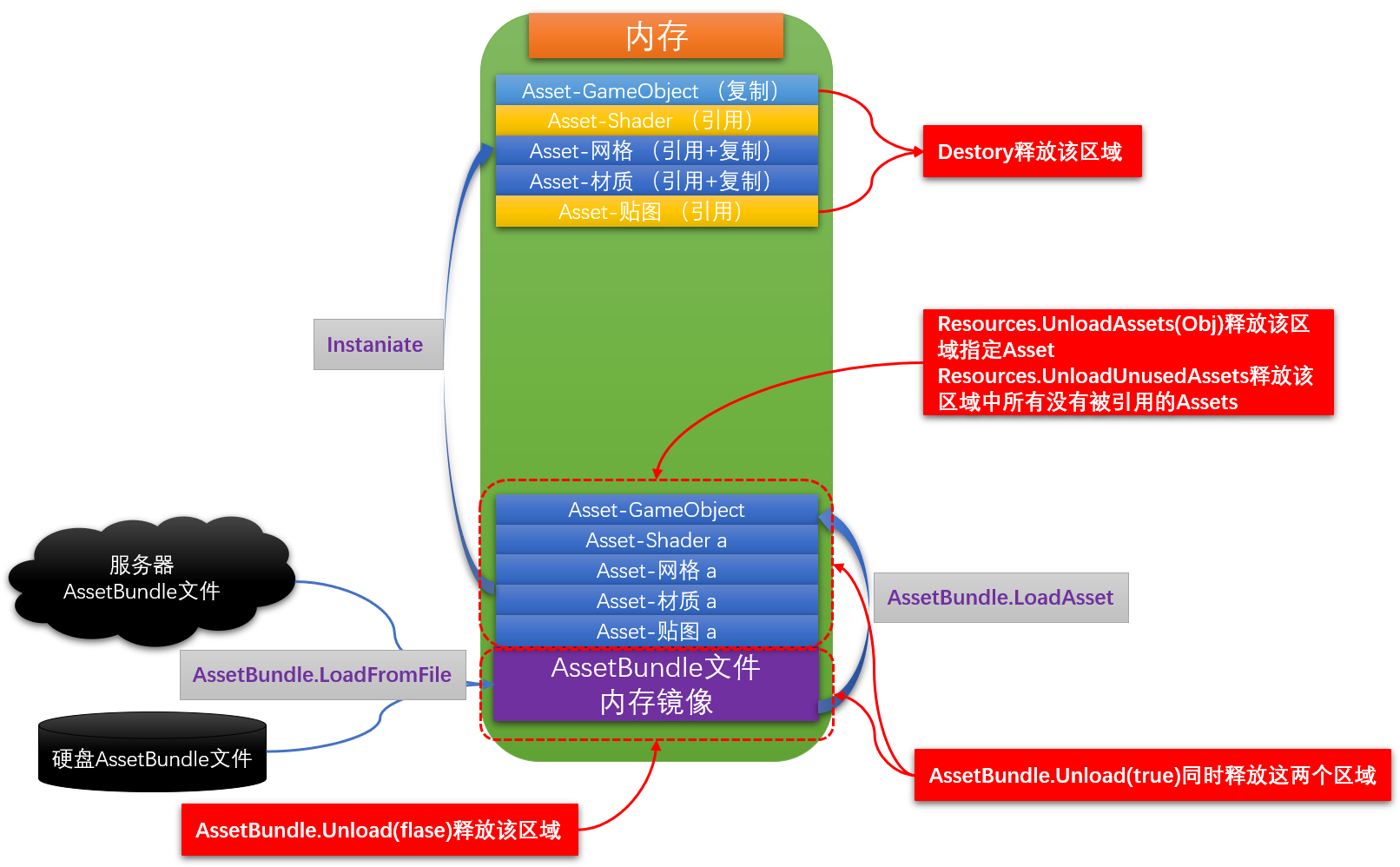 DDR3内存全面解读：从安装到故障排除，一文get懂  第7张