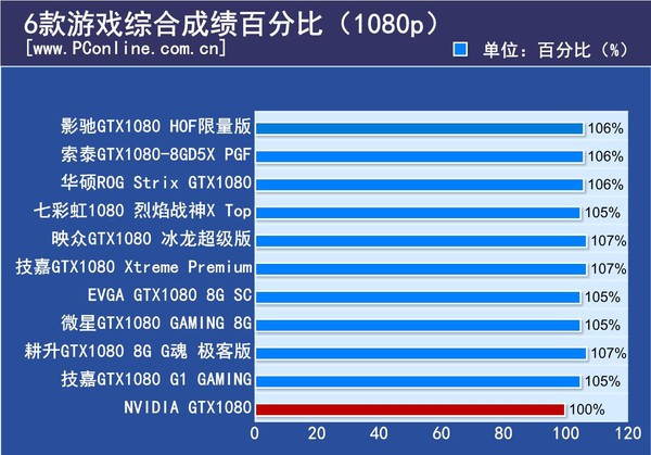 GT540M显卡能否应对2K分辨率？揭秘游戏性能与画质差异  第5张