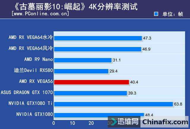 8600GT显卡：低版本驱动如何选择？  第3张