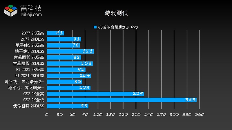 DDR5显卡：高频率、大带宽、低能耗，改变你的游戏体验  第6张