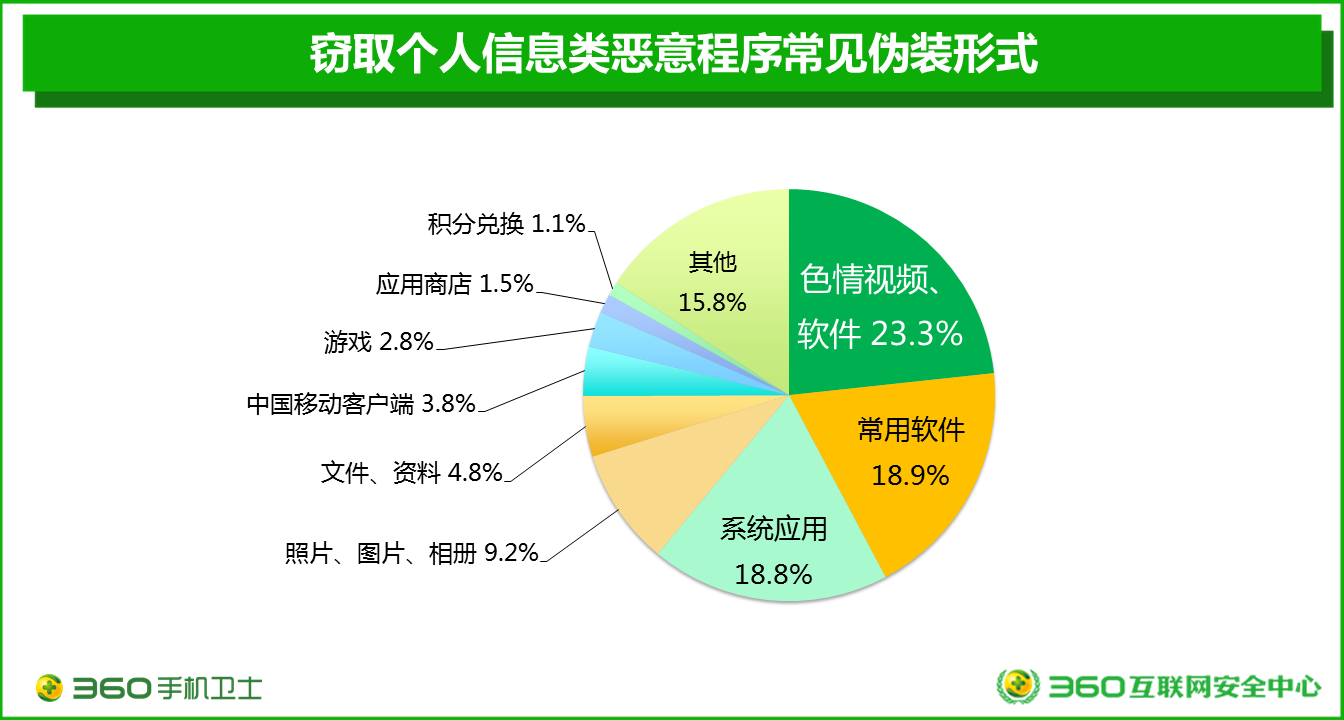 5G网络：为何默认模式成为智能手机用户的首选？  第6张