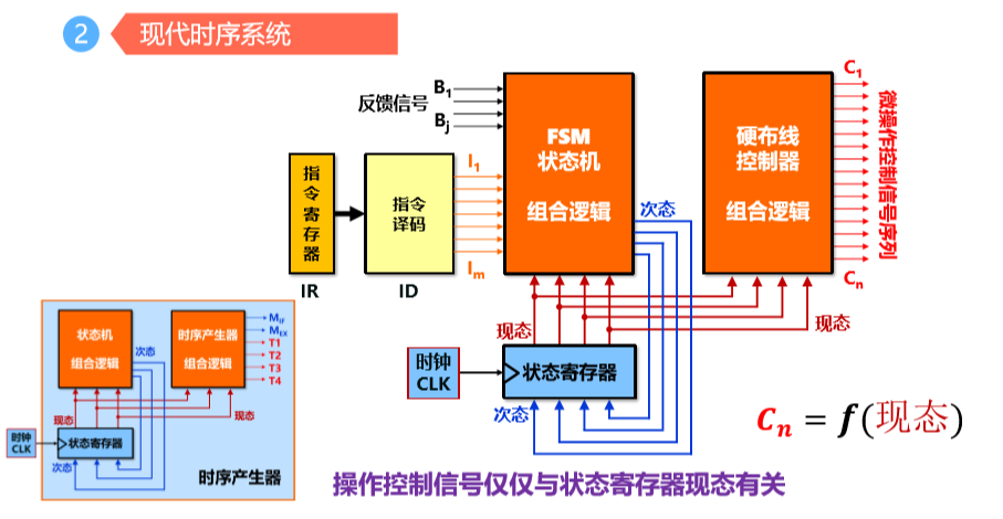 DDR2内存布线揭秘：信号质量、电磁兼容性与功耗管理  第4张