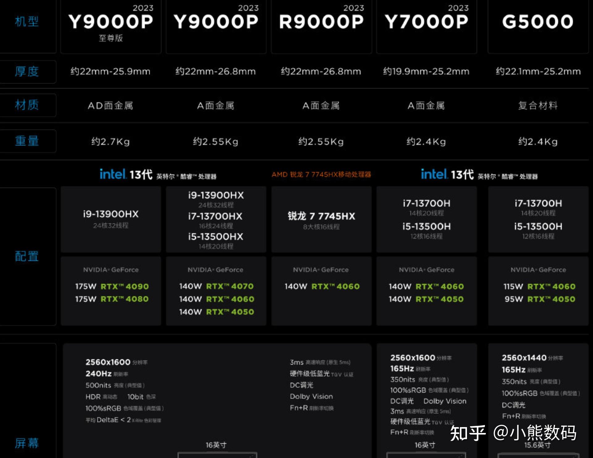 GT610 vs 750Ti：性能对比，哪款更值得入手？  第4张