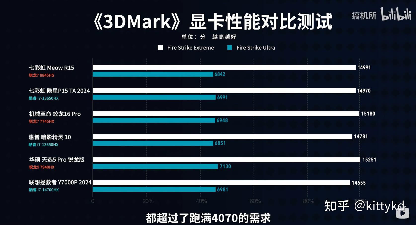 GT610 vs 750Ti：性能对比，哪款更值得入手？  第9张