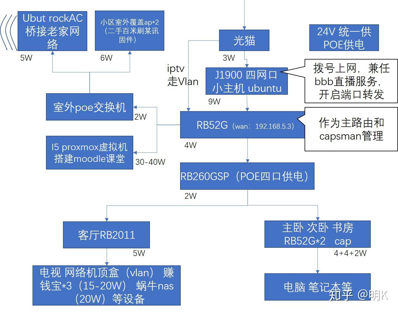 5G网络全攻略：如何让苹果手机飞速上网？  第4张