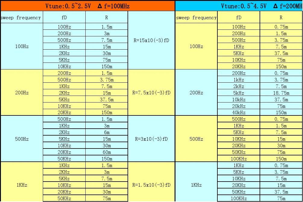 5G手机频段解密：究竟支持哪些网络？  第3张