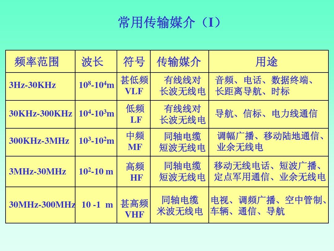 5G手机频段解密：究竟支持哪些网络？  第6张