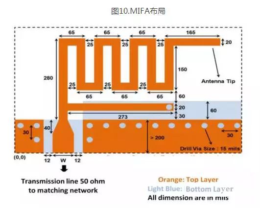 5G手机选购指南：如何确保畅快上网体验？  第2张