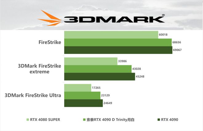 AMD VS NVIDIA：HD6000系列VS GT730系列，谁更胜一筹？  第3张
