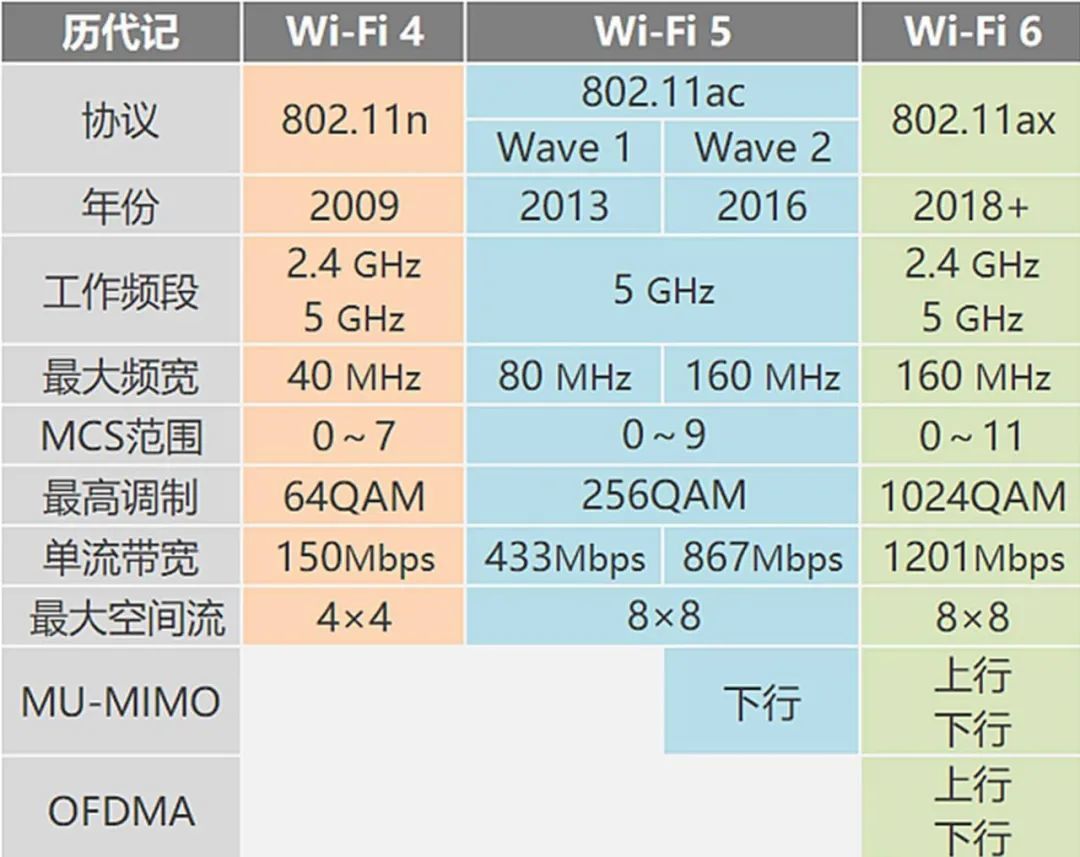 5G网络类型选SA还是NSA？手机频段匹配需谨慎  第2张