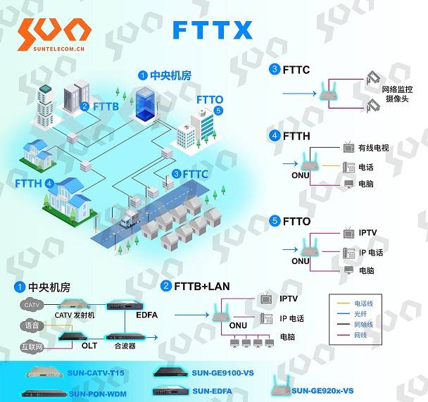 5G网络类型选SA还是NSA？手机频段匹配需谨慎  第3张