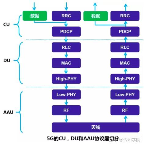 5G网络为何如此神秘？揭秘5G手机无法连接的真相  第1张