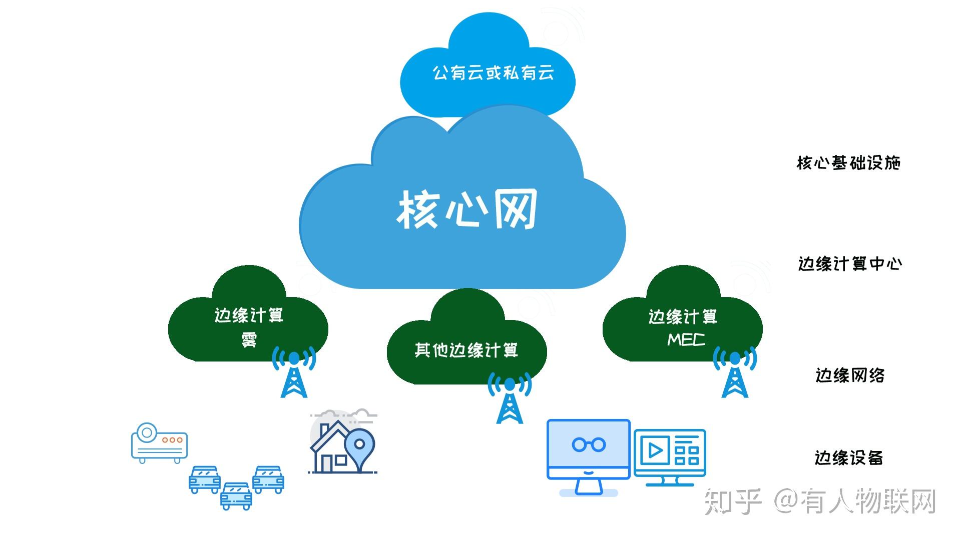 5G网络为何如此神秘？揭秘5G手机无法连接的真相  第3张