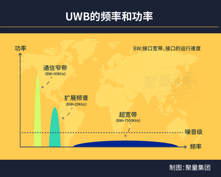 5G网络揭秘：SA vs NSA模式，如何选择？  第6张