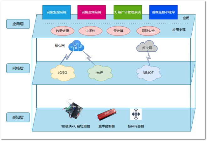 5G手机：突破极速通信，让你体验不一样的网络生活  第3张