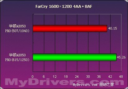 DDR4内存频率到底有多重要？揭秘超频技术的神秘面纱  第4张