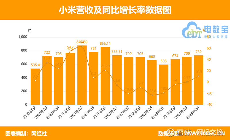 小米5G手机接入问题揭秘：硬件还是软件，真凶到底是谁？  第4张