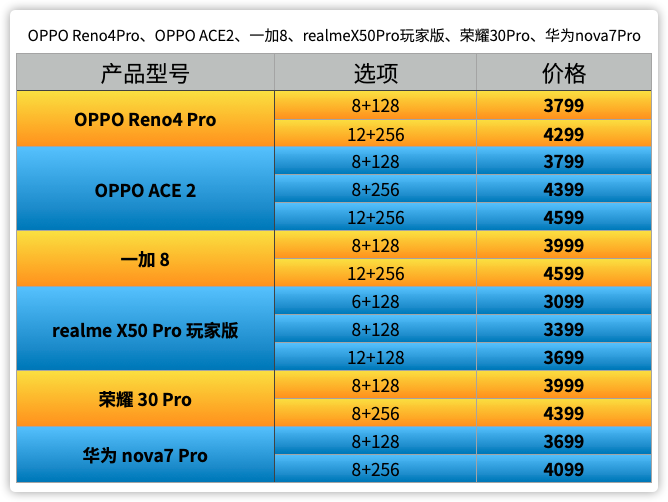 5G时代来临！你的手机还够快吗？  第4张