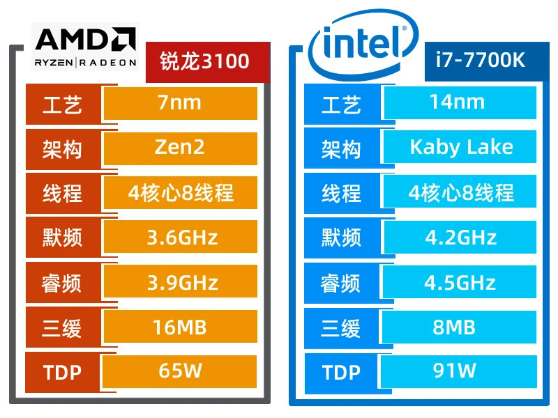 5G时代来临！你的手机还够快吗？  第7张