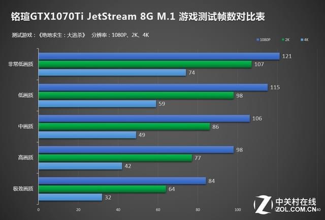 GT755M显卡：细数性能，迎战绝地求生挑战  第3张